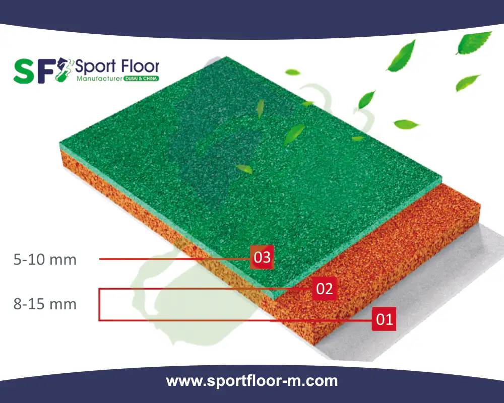 Illustrative green polyurethane sports surface layer build-up