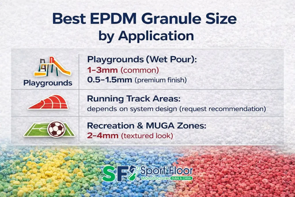 Best EPDM granule sizes for applications Best EPDM granule sizes for applications