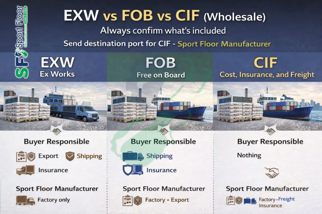 EXW vs FOB vs CIF for EPDM granules wholesale export terms