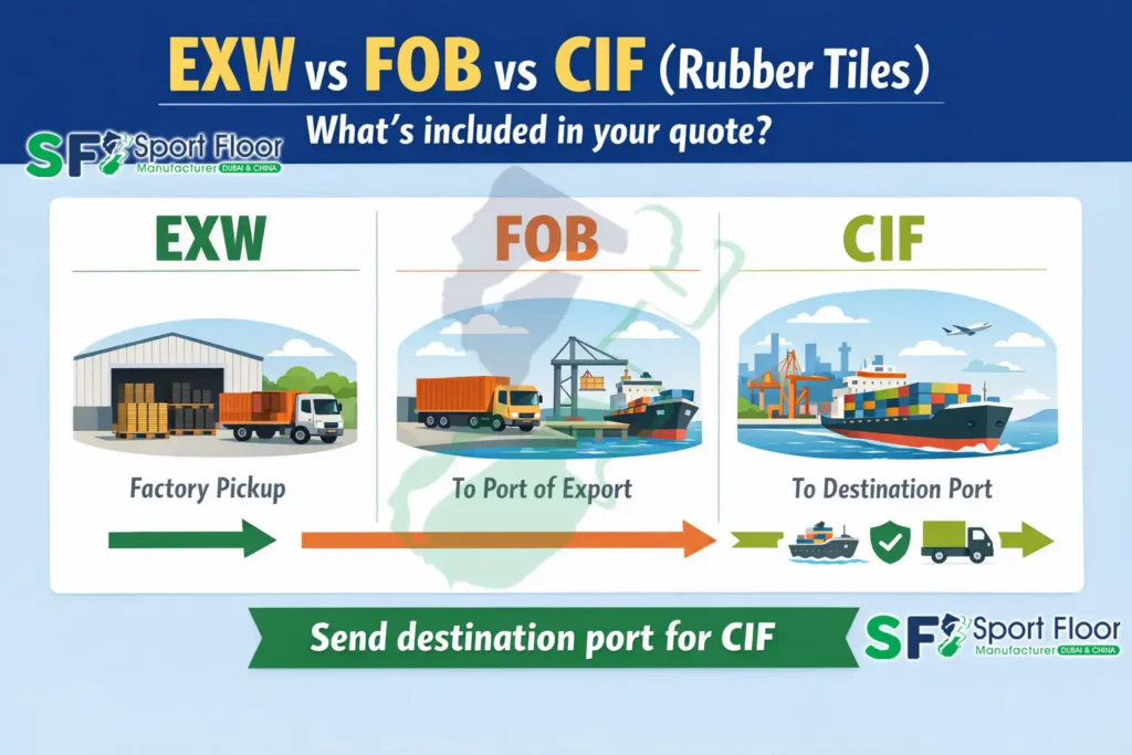 exw vs fob vs cif rubber tiles export quote EXW vs FOB vs CIF for rubber tiles export quotation