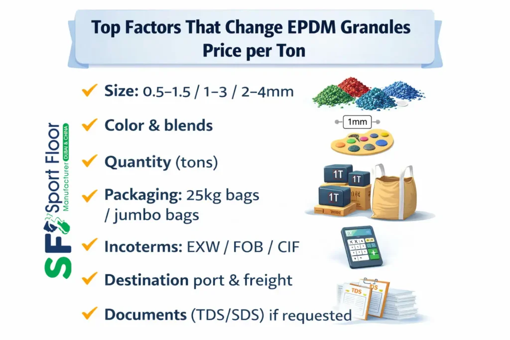 Factors affecting EPDM granules price per ton size color quantity packaging incoterms