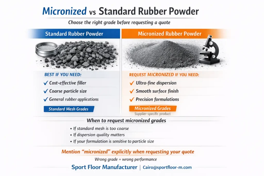 Micronized rubber powder supplier guide comparing micronized vs standard mesh rubber powder