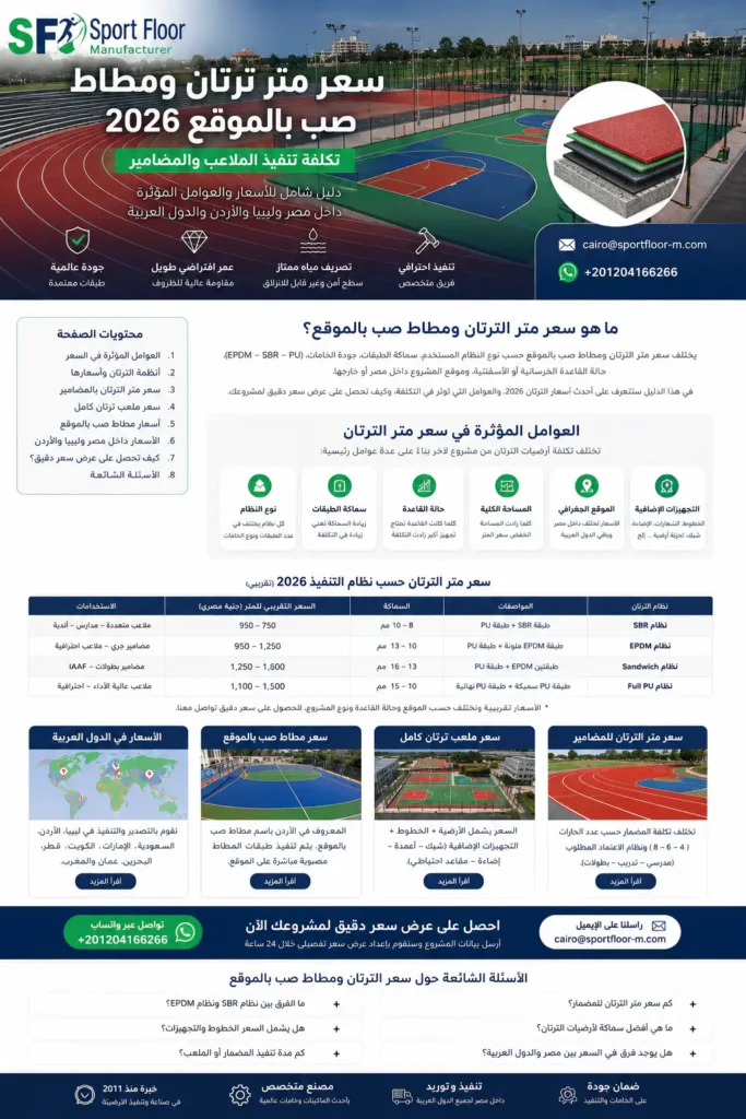 سعر متر ترتان ومطاط صب بالموقع 2026 من Sport Floor
سعر متر ترتان ومطاط صب بالموقع للملاعب والمضامير من مصنع Sport Floor للتنفيذ داخل مصر والتصدير إلى ليبيا والأردن والدول العربية